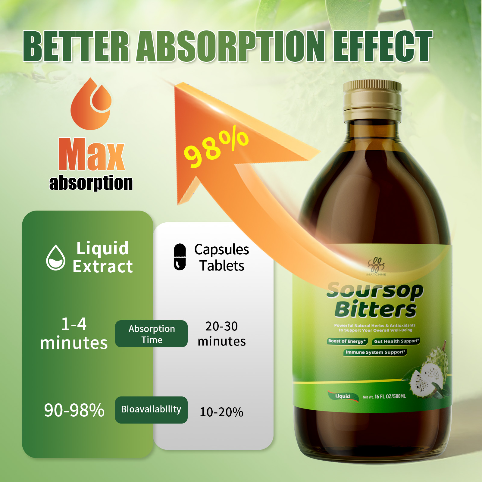 iMATCHME Soursop Bitters Liqui - đánh giá và giá Bitters Bottle Set